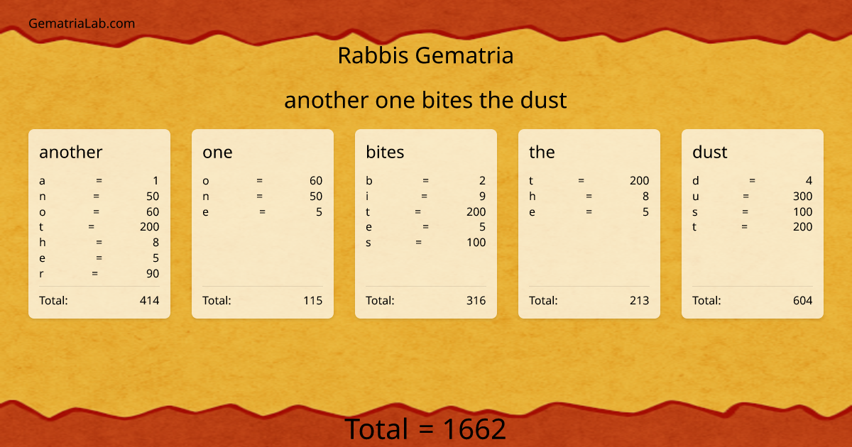 another one bites the dust in rabbis Gematria
